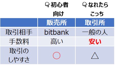 bitbank_仮想通貨を購入_仮想通貨の購入001
